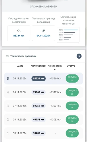 Land Rover Range Rover Sport 3.0D/306H.P.* DYNAMIC HSE* 90 000KM* , снимка 17