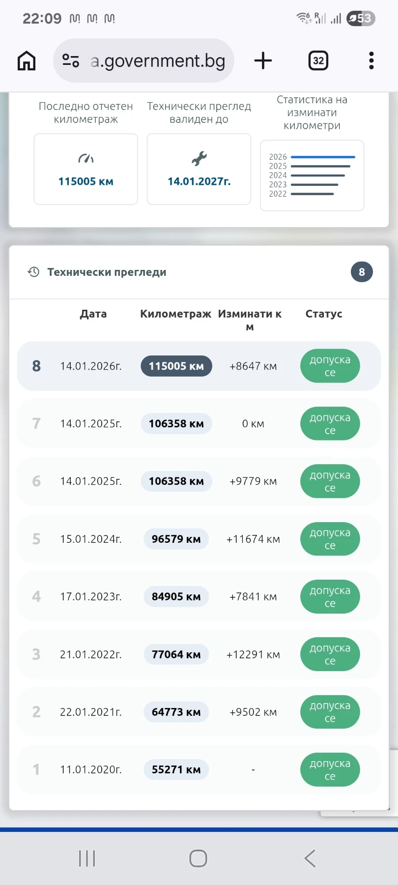 Skoda Fabia ��� ������ - �������� | Mobile.bg � ����������� 13