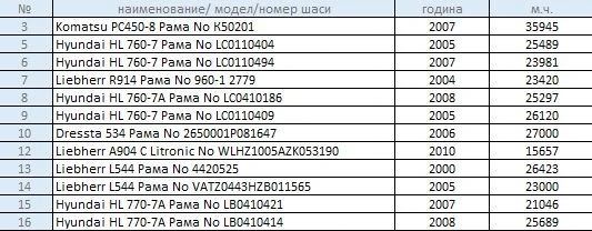 Багер Komatsu PC 450-8, снимка 3 - Индустриална техника - 53530949