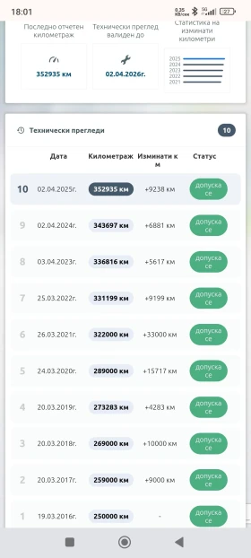 Mercedes-Benz E 320 Avantgarde 3.2 204hp - 10500 лв. / 5368.56 € - 47475597 17