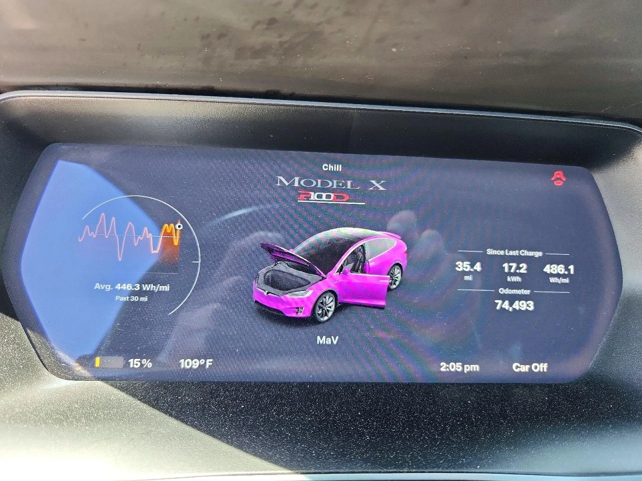 Tesla Model X P100D AWD, снимка 9 - Автомобили и джипове - 55893546