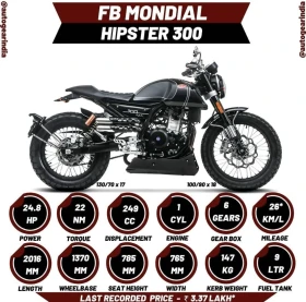 FB Mondial HPS 300 Hipster 300 | Mobile.bg    7