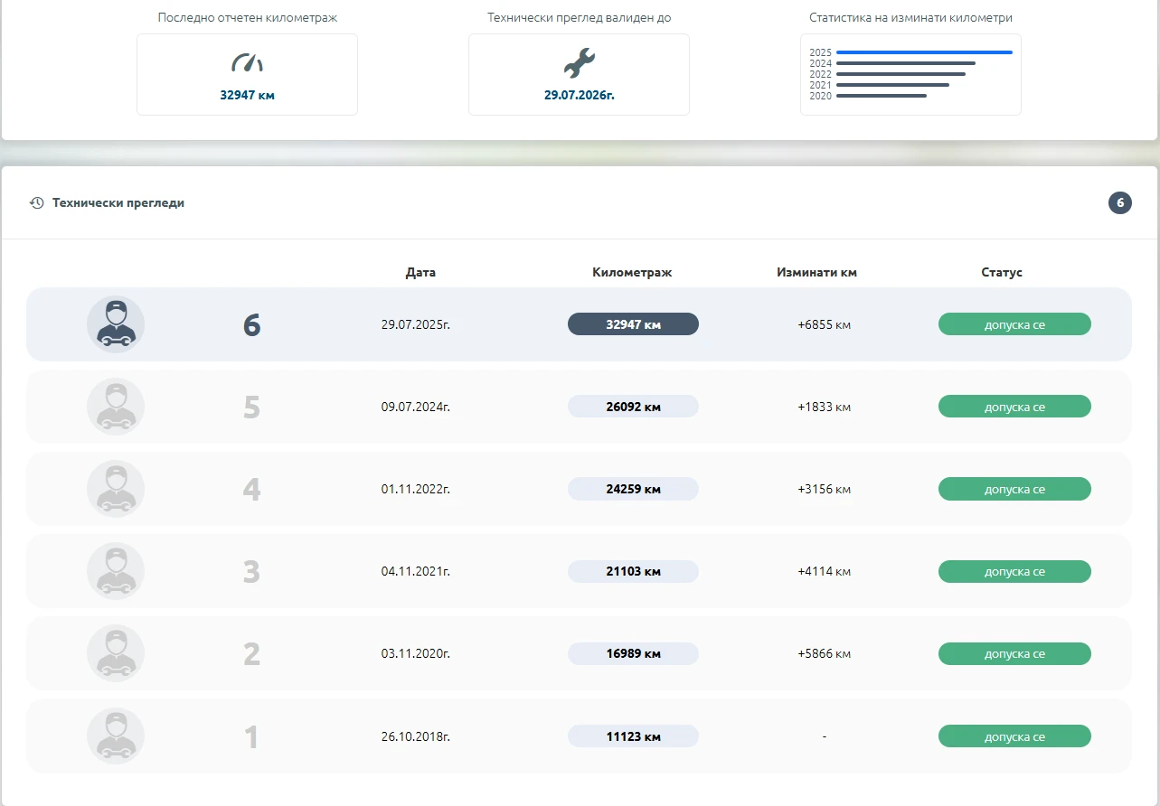 Renault Clio 1.2i N1, снимка 10 - Автомобили и джипове - 54123270