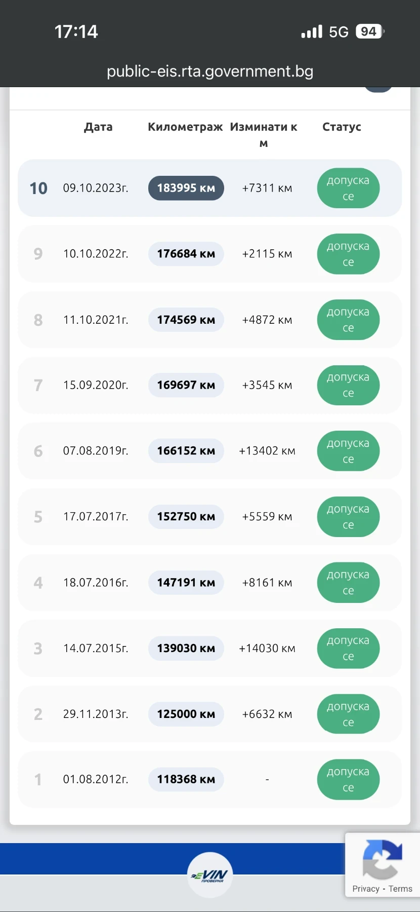 Skoda Fabia | Mobile.bg � ����������� 7