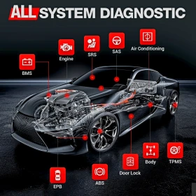 Автодиагностика на автомобили и ремонт / Диагностика и ремонт на автомобили / Diagnostic Car Service, снимка 12