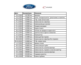 Ford C-max, снимка 15