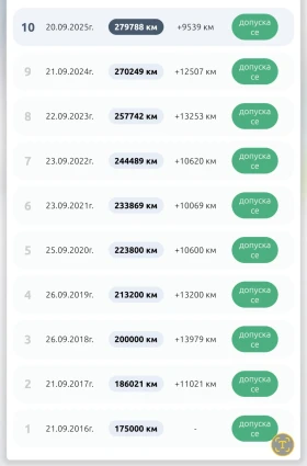 Toyota Rav4 3 - 6350 € / 12419.52 лв. - 14611025 14