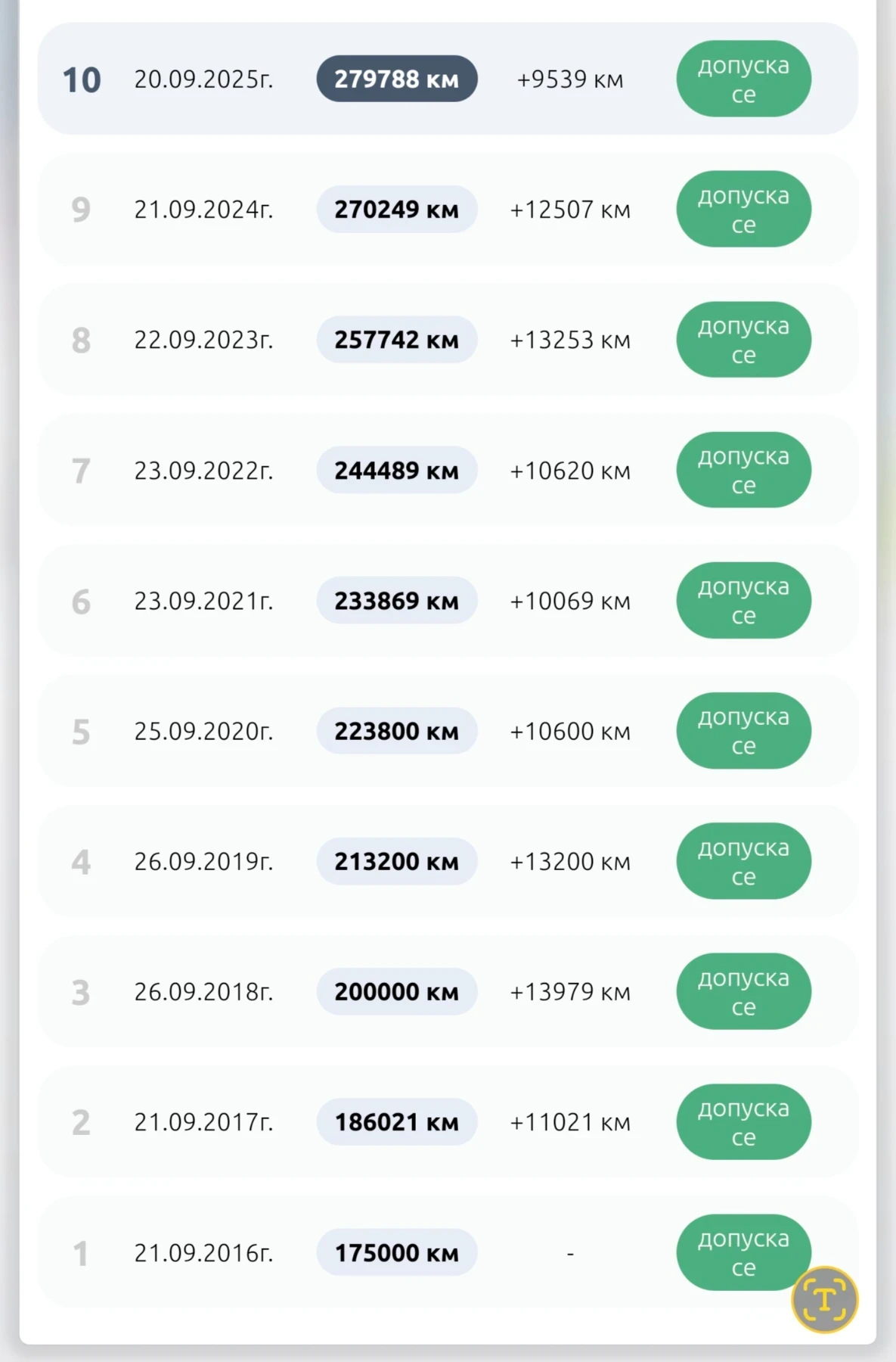 Toyota Rav4, снимка 13 - Автомобили и джипове - 54263403
