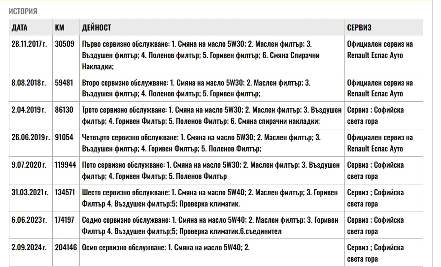 Renault Clio Grandtour 1.5 dCi | Mobile.bg   16