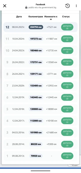BMW 330 330d XDrive N57 | Mobile.bg    16