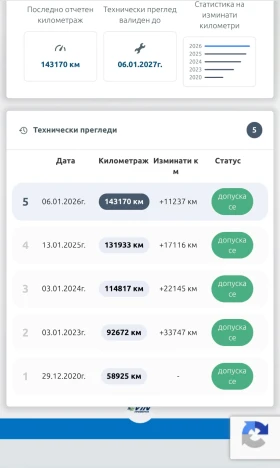 Peugeot 208 Първи собственик сервизна история  - 5600 € / 10952.65 лв. - 21073037 17