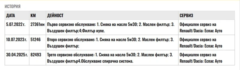 Dacia Duster 1.3TCe-131kc-4x4 N1, снимка 15 - Автомобили и джипове - 52719405