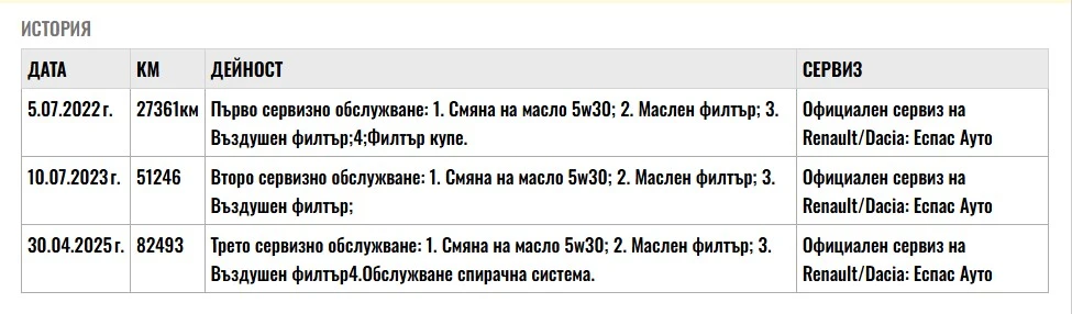 Dacia Duster 1.3TCe-131kc-4x4 N1 | Mobile.bg   15