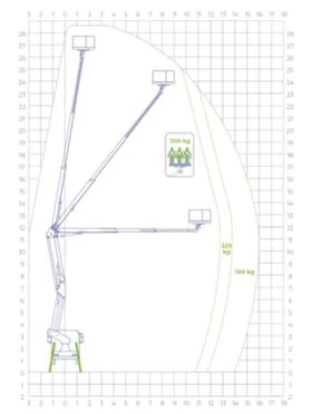 Автовишка Друга марка Socage DA328, снимка 5