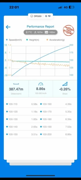 BMW 530, снимка 12