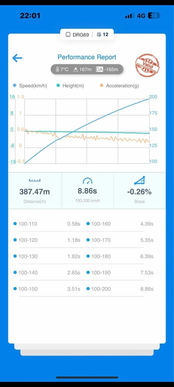 BMW 530 | Mobile.bg   12