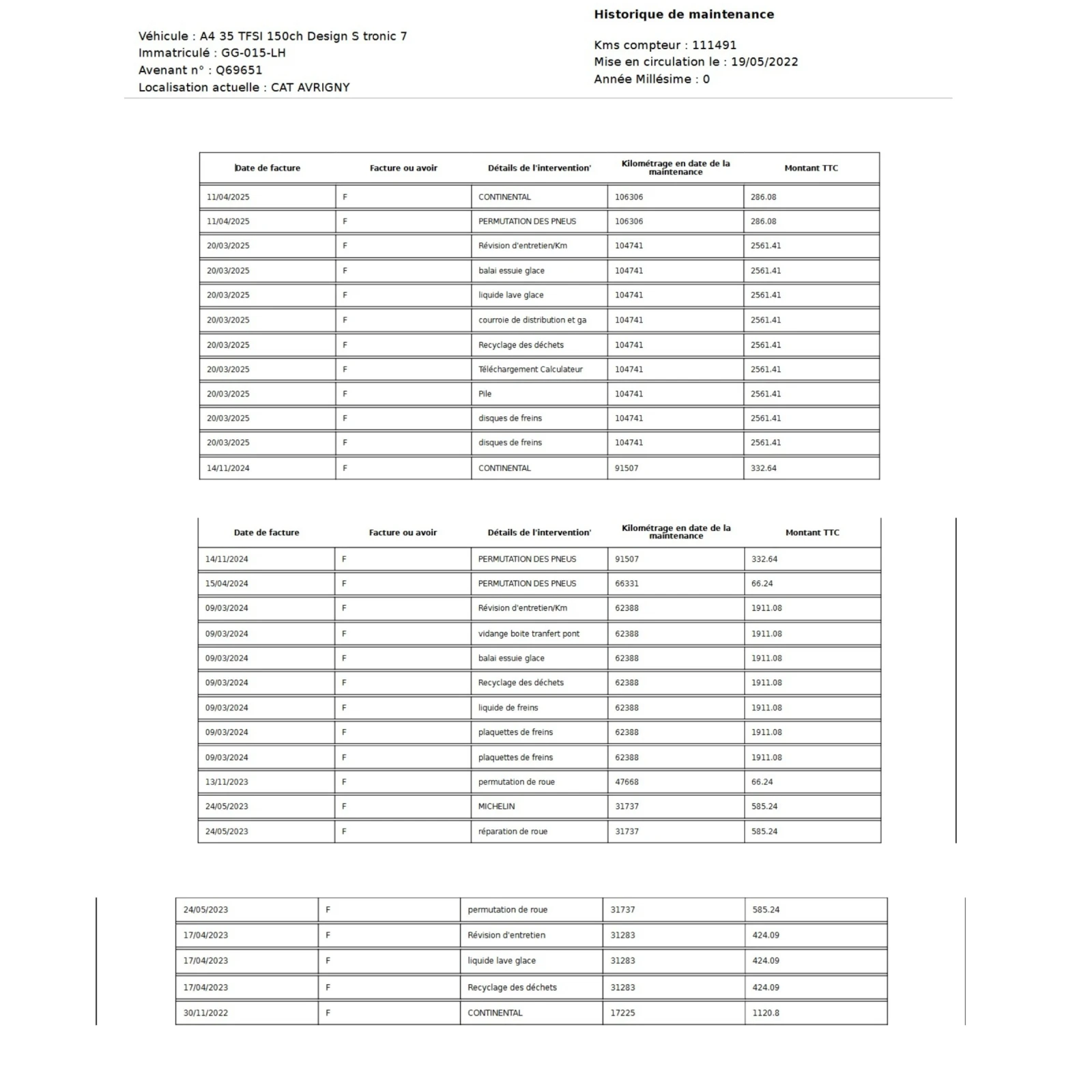 Audi A4 35 TFSI /S tronic / Design | Mobile.bg � ����������� 15