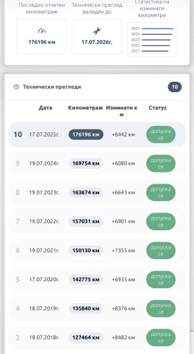 Suzuki Grand vitara 2.0 HDI Clima | Mobile.bg � ����� ������ 11