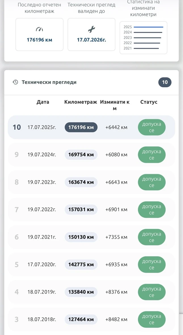 Suzuki Grand vitara 2.0 HDI Clima, снимка 11 - Автомобили и джипове - 52998191