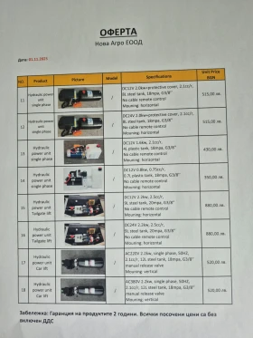 Други, снимка 11 - Аксесоари и консумативи - 52580843