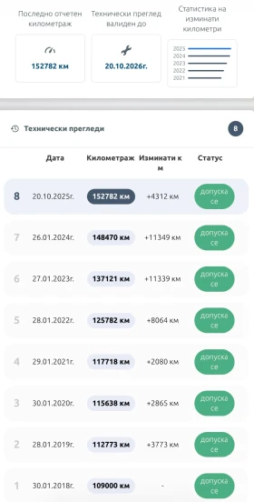 VW Polo 153000 КМ, снимка 17