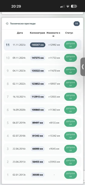 Chevrolet Cruze - 6000 € / 11734.98 лв. - 61116660 11