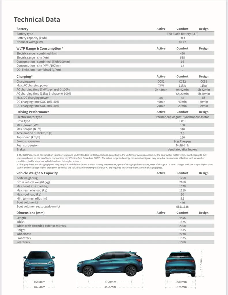 BYD Atto3, снимка 15 - Автомобили и джипове - 49389258