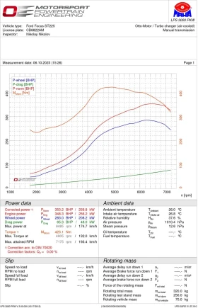 Ford Focus ST | Mobile.bg    7