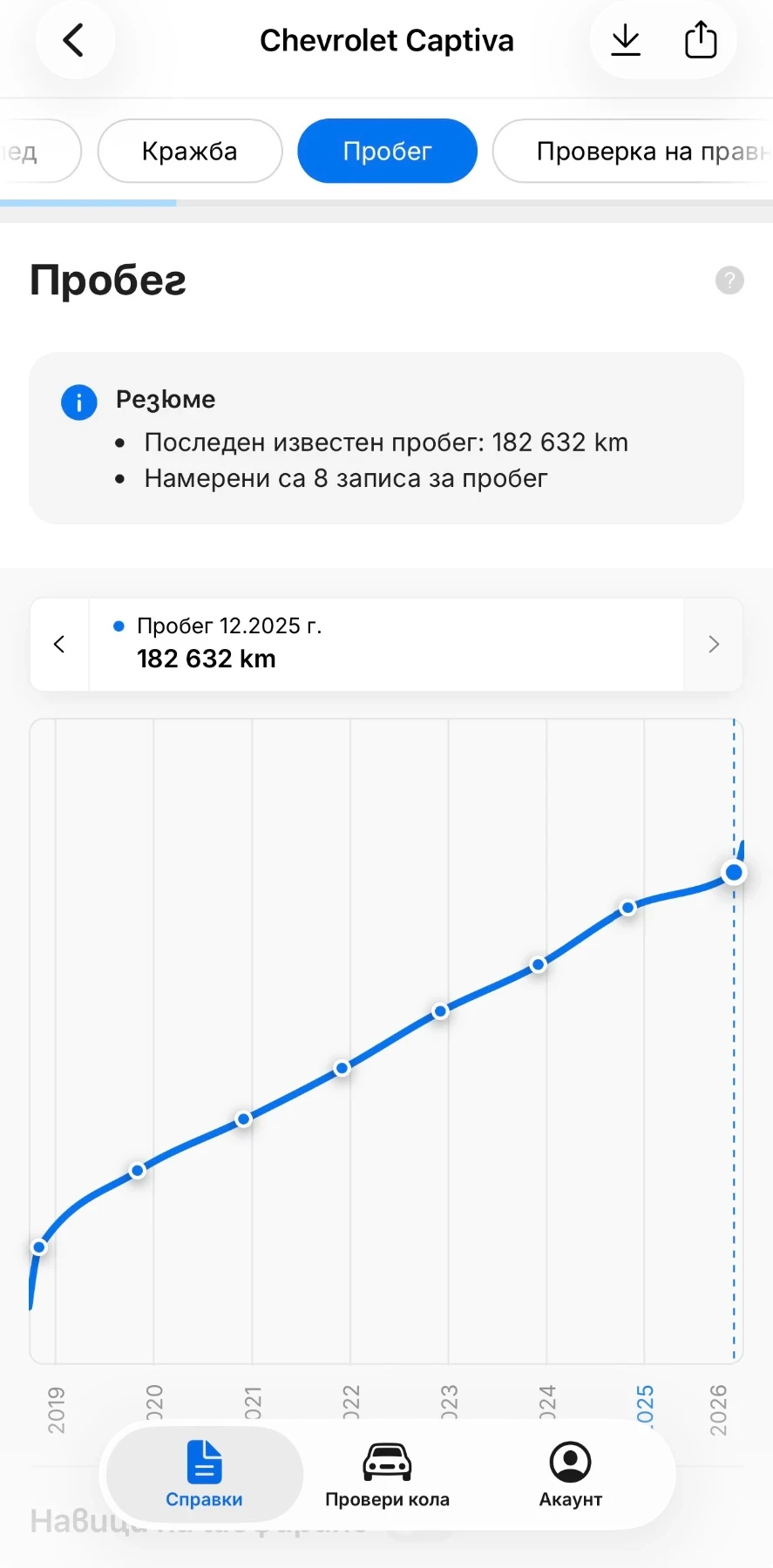 Chevrolet Captiva 2.2 184к.с ЦЕНА до края на седмицата, снимка 2 - Автомобили и джипове - 53670032