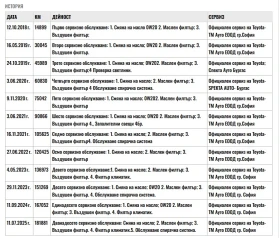 Toyota Corolla Corolla 1.6VVT-I LUNA, снимка 17