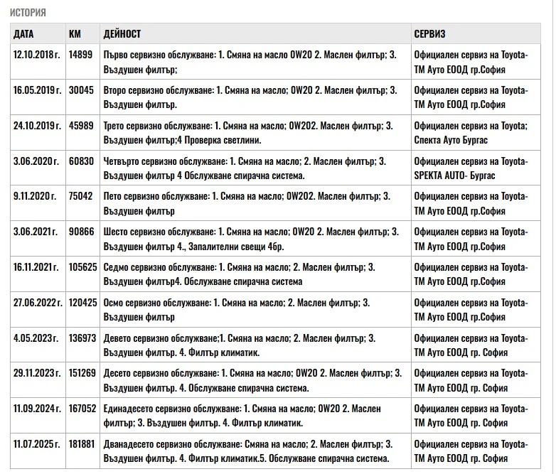 Toyota Corolla Corolla 1.6VVT-I LUNA | Mobile.bg   17