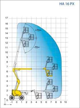 Автовишка Друга марка HAULOTTE HA 16PX 4x4x4, снимка 16