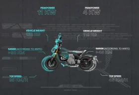 BMW C CE 02 eParkourer - ��� | Mobile.bg � ����� ������ 10