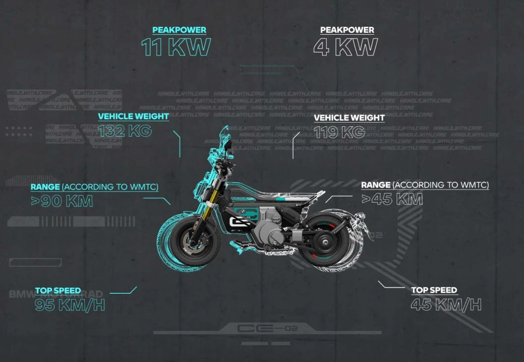 BMW C CE 02 eParkourer - ��� | Mobile.bg � ����������� 10