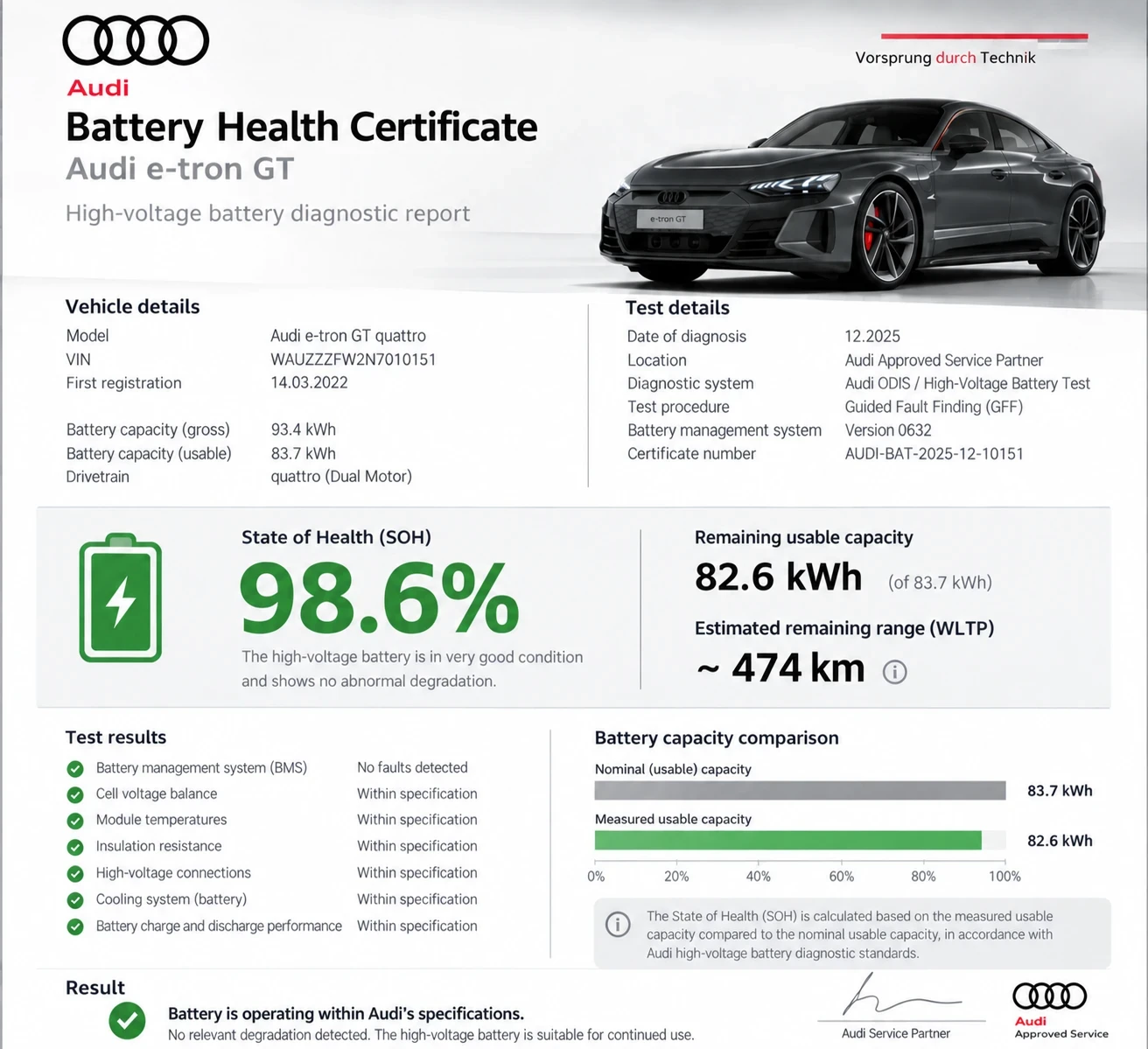 Audi E-Tron GT RS Сед * FULL ЕКСТРИ * BANG & OLUFSEN* ПАНОРАМА* , снимка 17 - Автомобили и джипове - 56111898