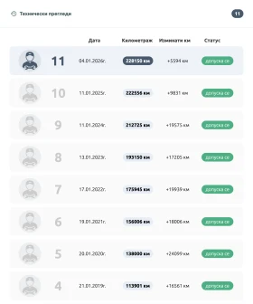 Renault Megane 1.5 dCi (110 кс) EDC, снимка 16