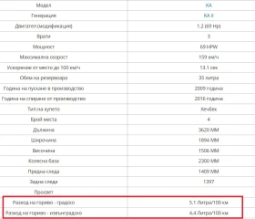 Ford Ka 1.2, снимка 12