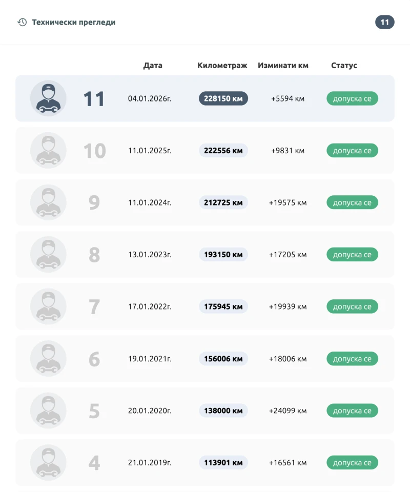 Renault Megane 1.5 dCi (110 кс) EDC, снимка 16 - Автомобили и джипове - 52115438