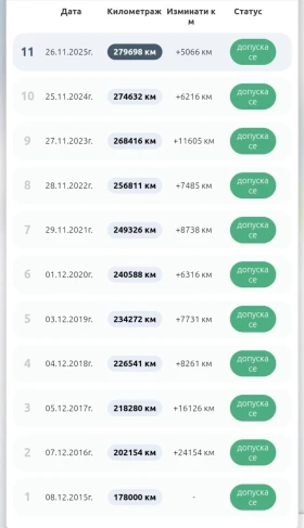 VW Golf 2.0tdi 110к.с., снимка 8