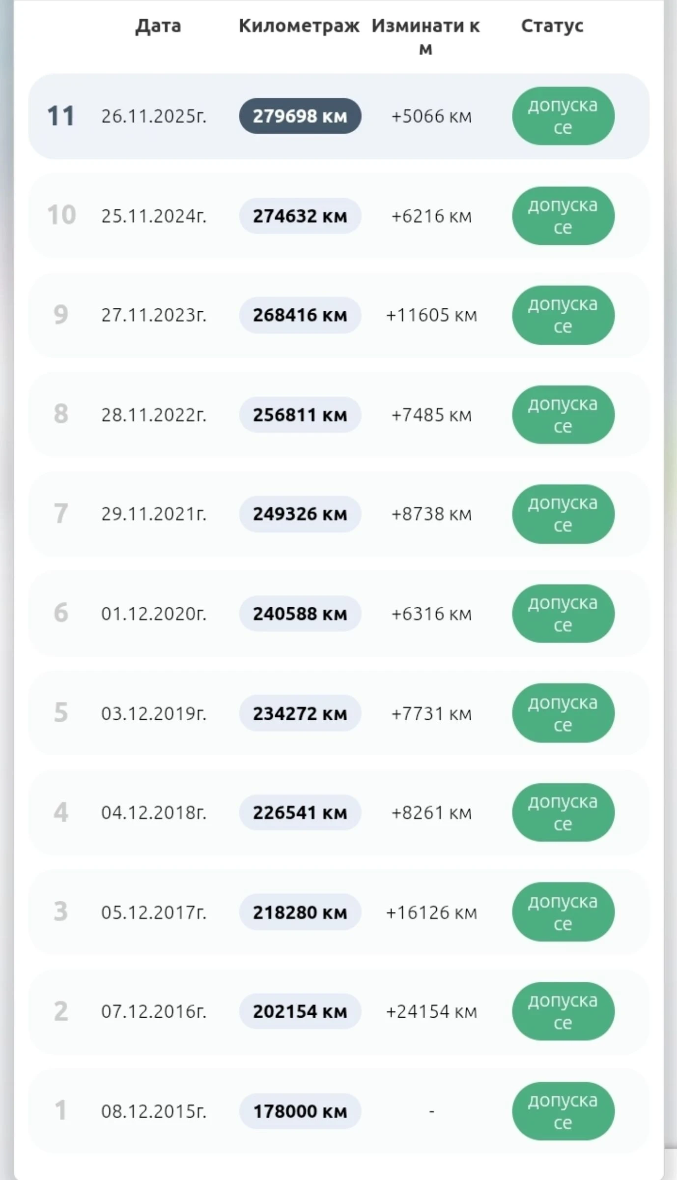 VW Golf 2.0tdi 110к.с., снимка 8 - Автомобили и джипове - 53846337