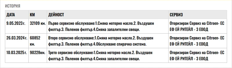 Citroen C4 Blue 1.5HDI 110к.с. 6 ск, снимка 16 - Автомобили и джипове - 51769391