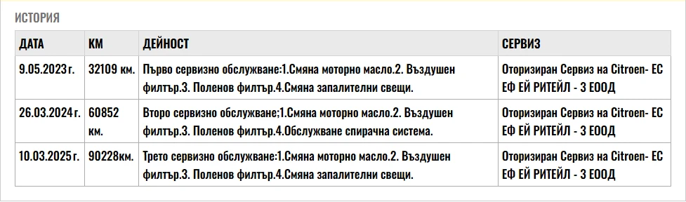 Citroen C4 Blue 1.5HDI 110.. 6  | Mobile.bg   16