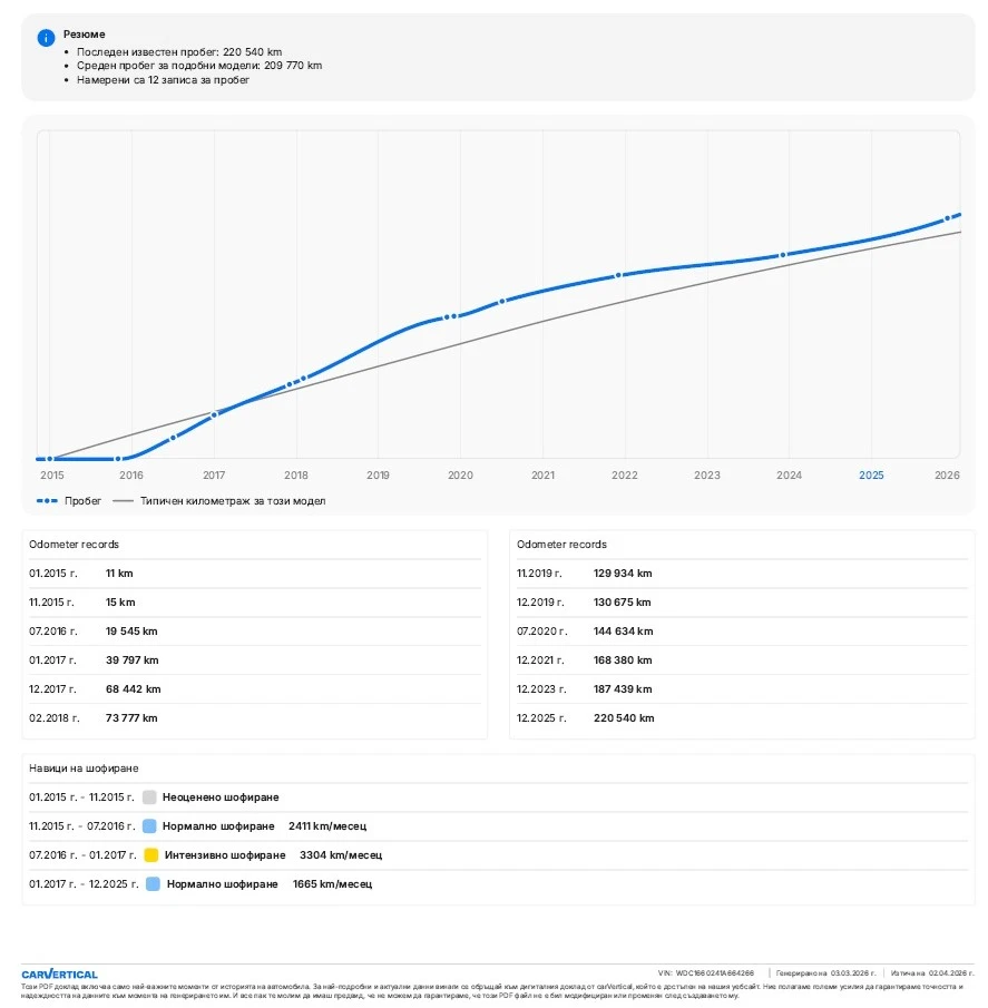 Mercedes-Benz GLE 350 d/AMG/Airmatic/������ ������ | Mobile.bg � ����������� 14