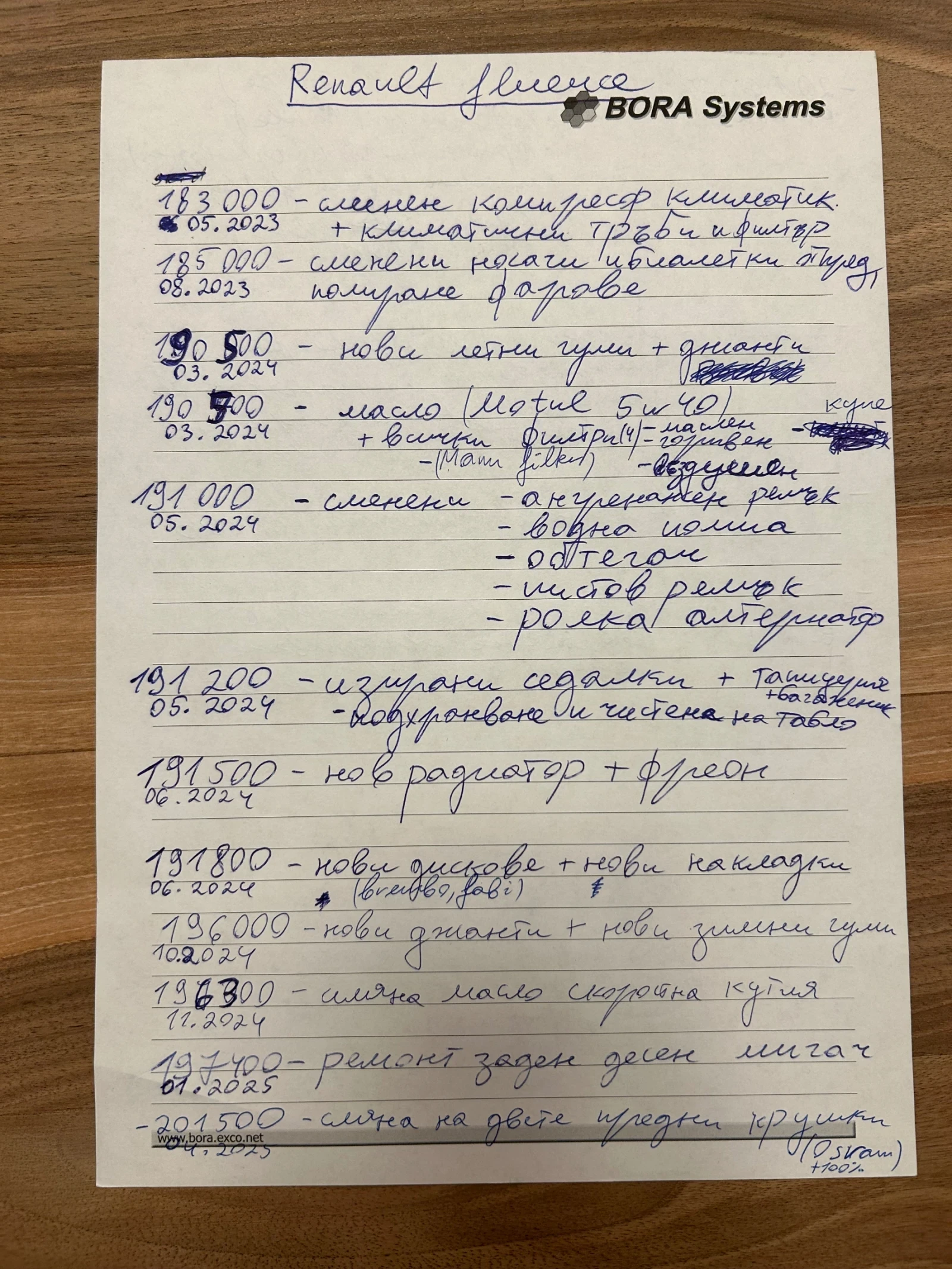 Renault Fluence 1.5 dci | Mobile.bg � ����������� 15