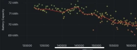 Tesla Model S P85 MCU2, снимка 17