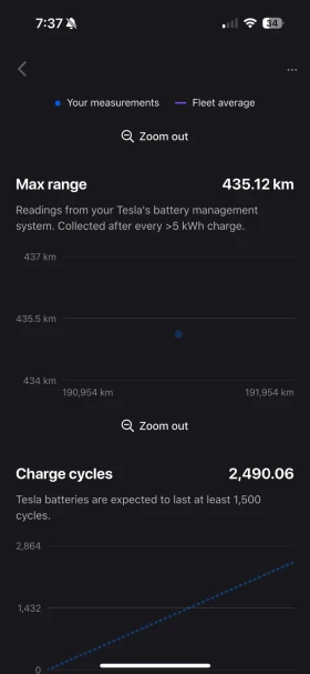 Tesla Model S 75, снимка 12