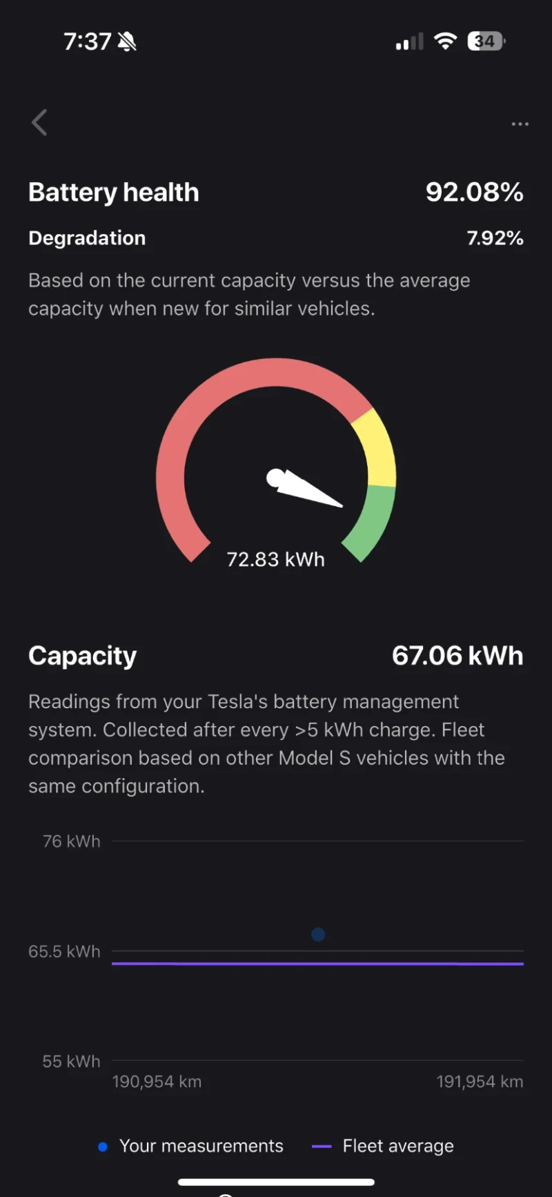 Tesla Model S 75, снимка 11 - Автомобили и джипове - 48408942