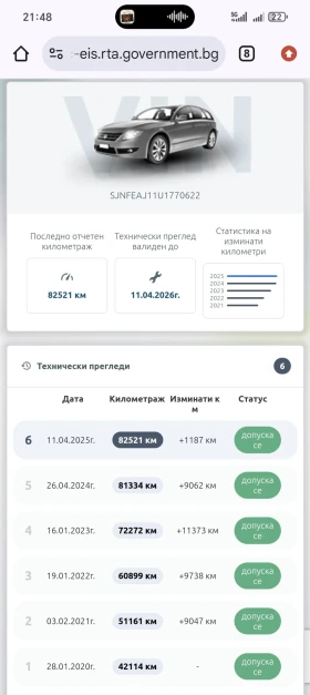 Nissan Qashqai АВТОМАТИК 84К КМ. ОТ NISSAN BG. ПАНОРАМА - 12777 € / 24989.64 лв. - 53751371 17