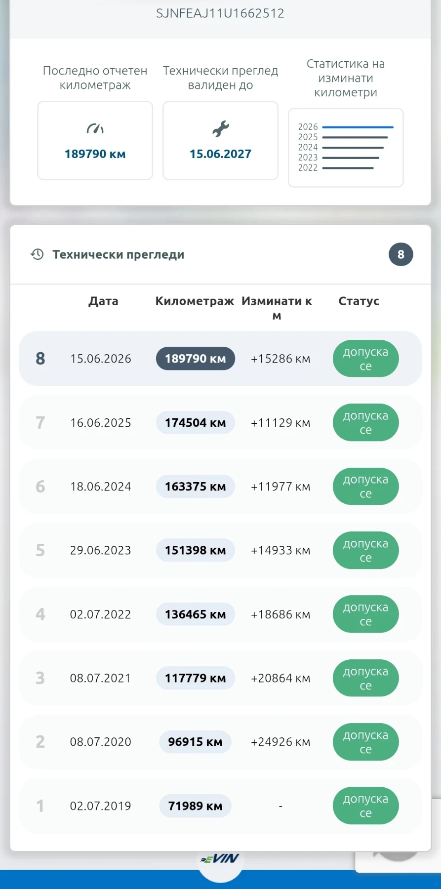 Nissan Qashqai 1200, снимка 10 - Автомобили и джипове - 54007491