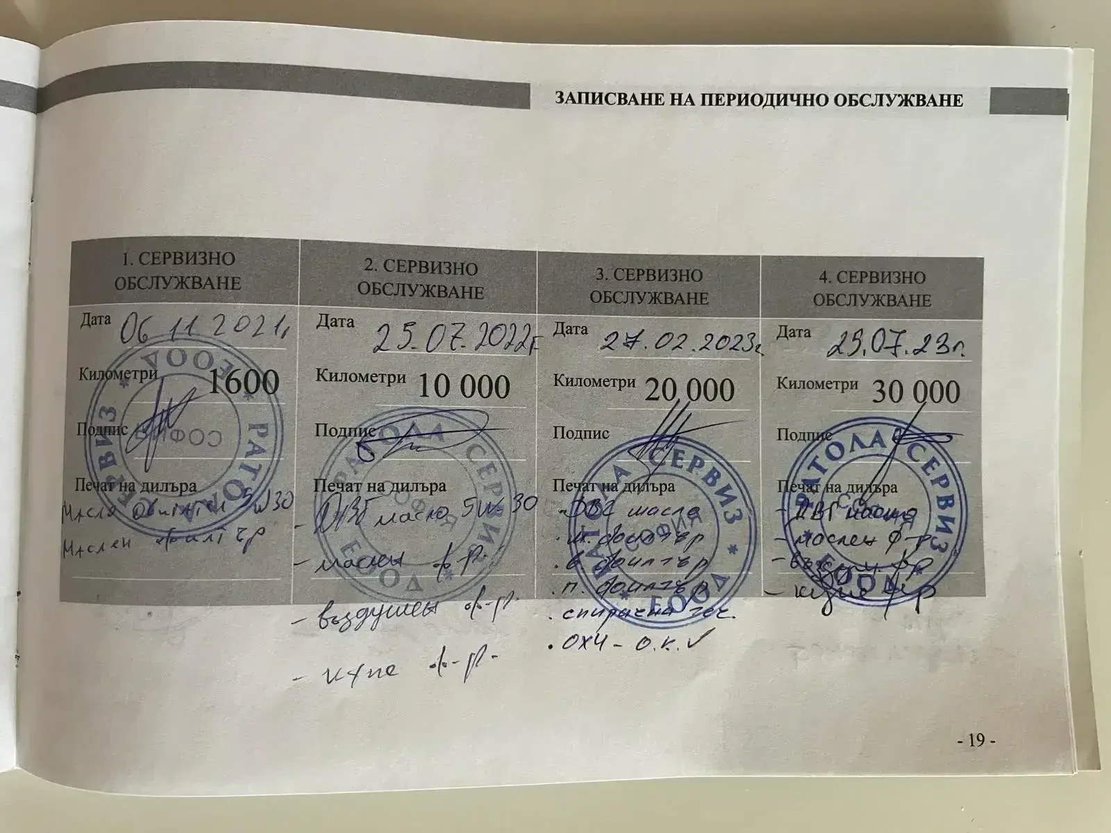 SsangYong Tivoli Style   | Mobile.bg   11